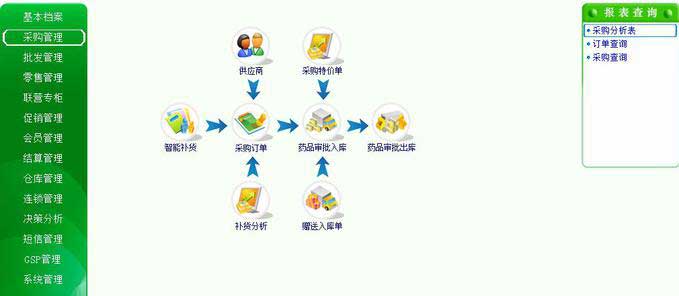 科派軟件，軟件定制公司